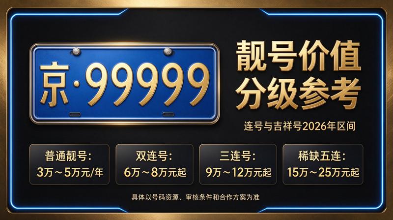 2026年京牌租赁业务咨询